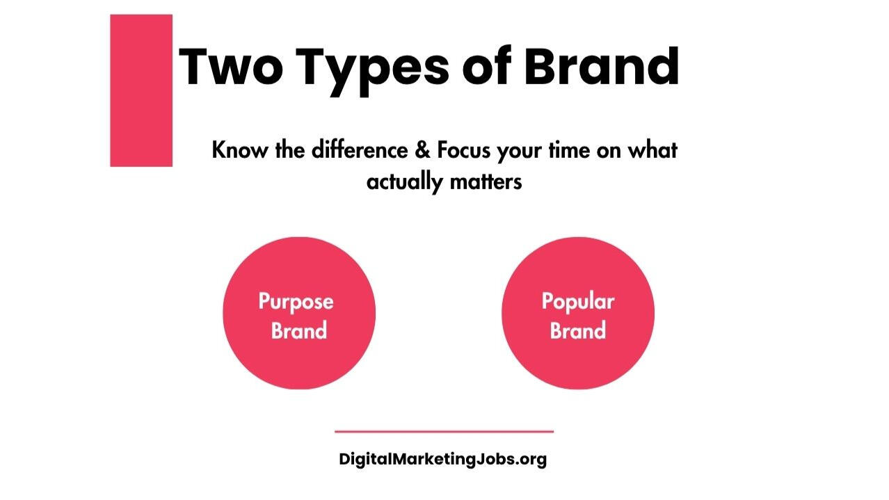Two Types of Brand